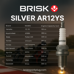 BRISK AR12YS Silver Racing Spark Plugs BRISK Spark Plugs