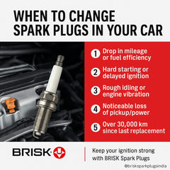 when to change spark plugs