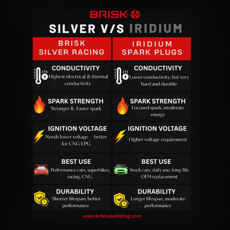 MR12ZS Silver Racing Multispark Plugs BRISK Spark Plugs