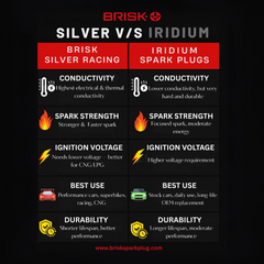 MR12ZS Silver Racing Multispark Plugs BRISK Spark Plugs