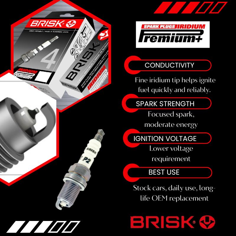 Advantages of Iridium Spark Plugs 