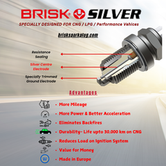 Brisk Silver spark plug with detailed features and advantages on a gray background